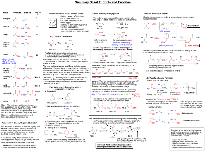 Mechanisms organic chemistry cheat sheet