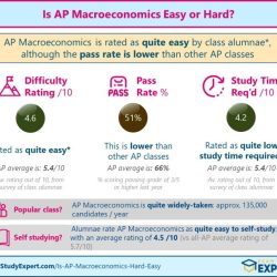 Macroeconomics unit 3 test answer key