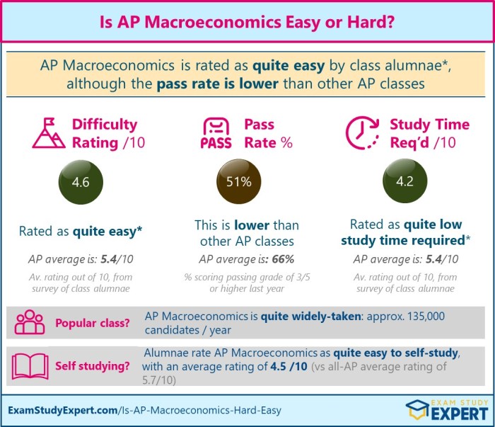 Macroeconomics unit 3 test answer key