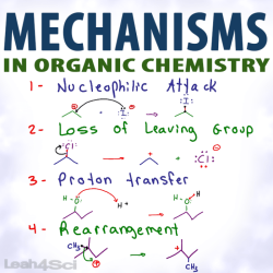 Cheat sheet organic chemistry reactions compounds aromatic their studypk