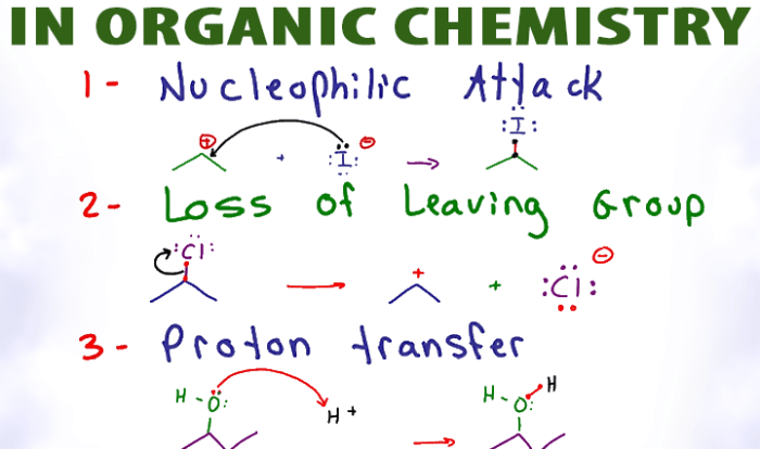 Cheat sheet organic chemistry reactions compounds aromatic their studypk