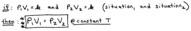 Gizmo boyle's law and charles law