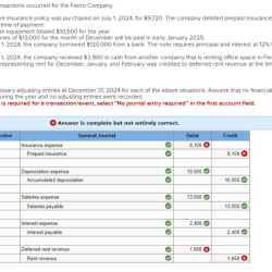 A client pays a company the full 12000