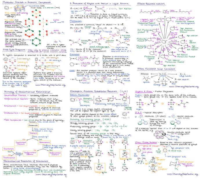 Mechanisms organic chemistry cheat sheet