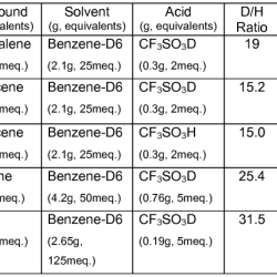 Axmen classification for benzene c6h6