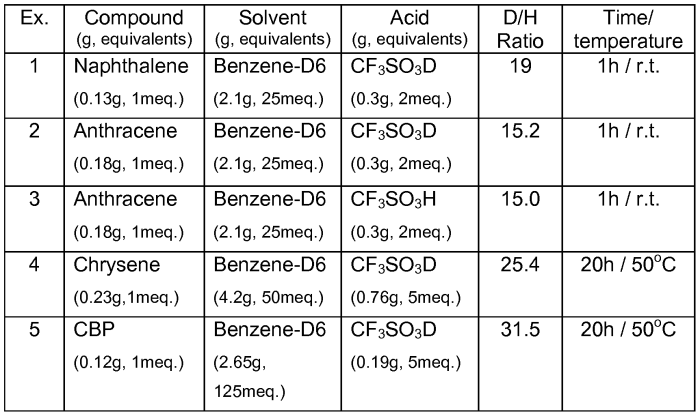 Axmen classification for benzene c6h6