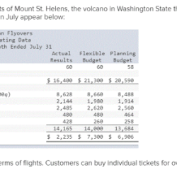 Vulcan overflights flyovers scenic offers mount helens july data operations appear concerning below solved volcano washington state st 00q answer