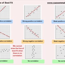 Constructing scatter plots answer key