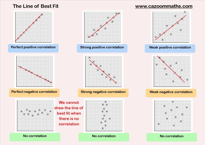 Constructing scatter plots answer key