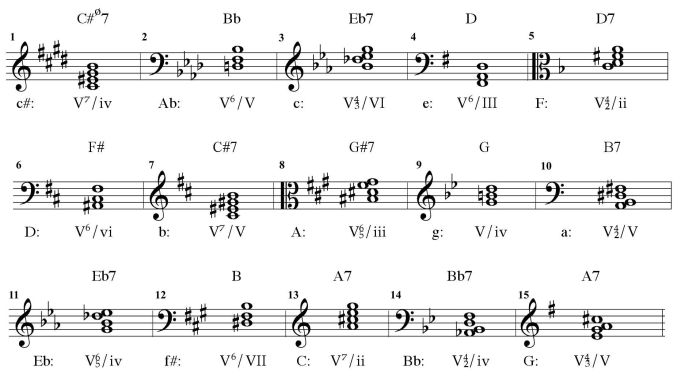 Workbook for tonal harmony 8th edition answer key