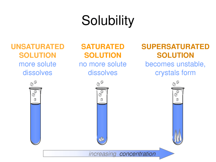 A saturated solution of nano3 is prepared at 60