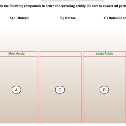 Rank the following compounds in order of decreasing acidity