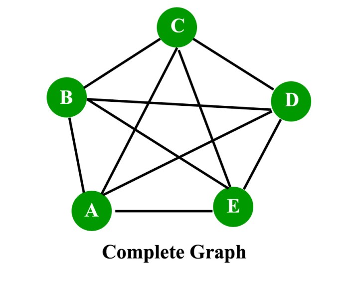 Discrete mathematics with graph theory goodaire and parmenter 3rd edition