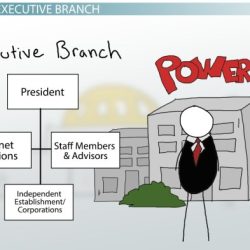 Icivics second branch the executive answer key