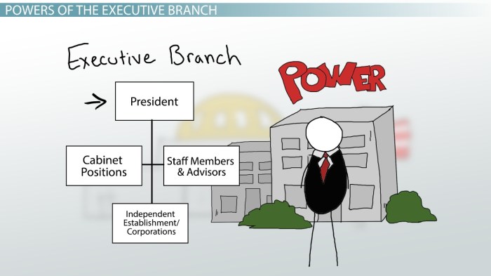 Icivics second branch the executive answer key