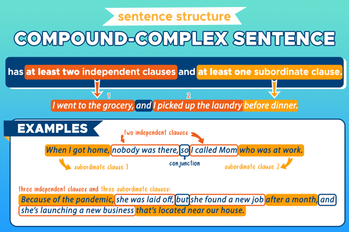 Simple compound complex and compound-complex sentences worksheet