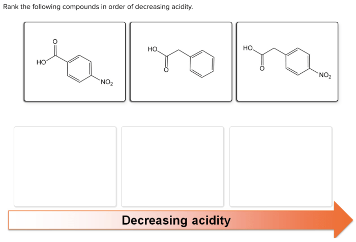 Rank the following compounds in order of decreasing acidity