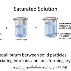 Saturated solution now do nano3 ppt powerpoint presentation h2o