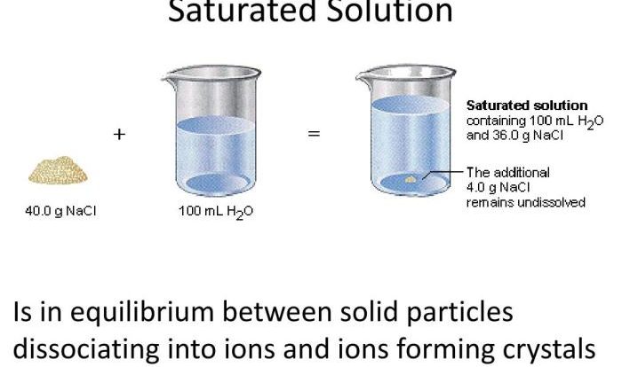 Saturated solution now do nano3 ppt powerpoint presentation h2o