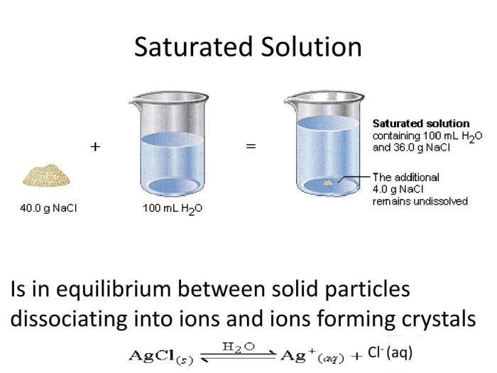 Saturated solution now do nano3 ppt powerpoint presentation h2o