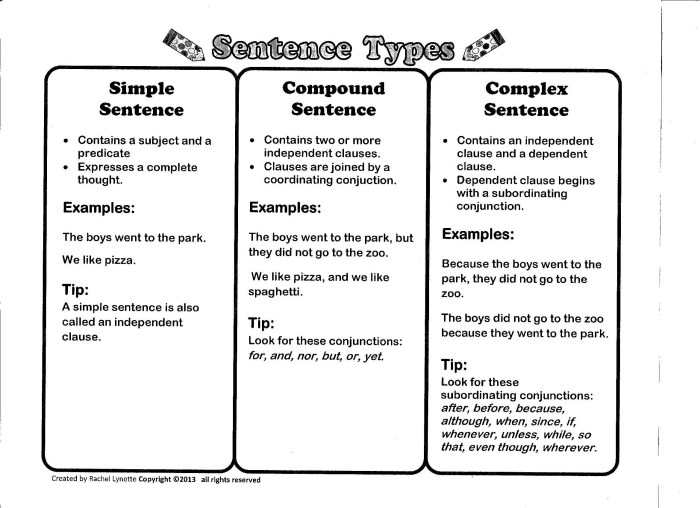 Simple compound complex and compound-complex sentences worksheet